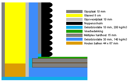 http://www.grendelman.net/files/geluidsstudio-muur-vloer.png